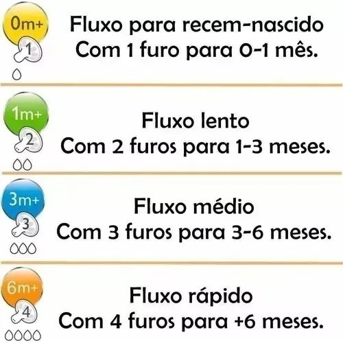 Bico De Mamadeira Nº 4 Classic - 2 Unidades
